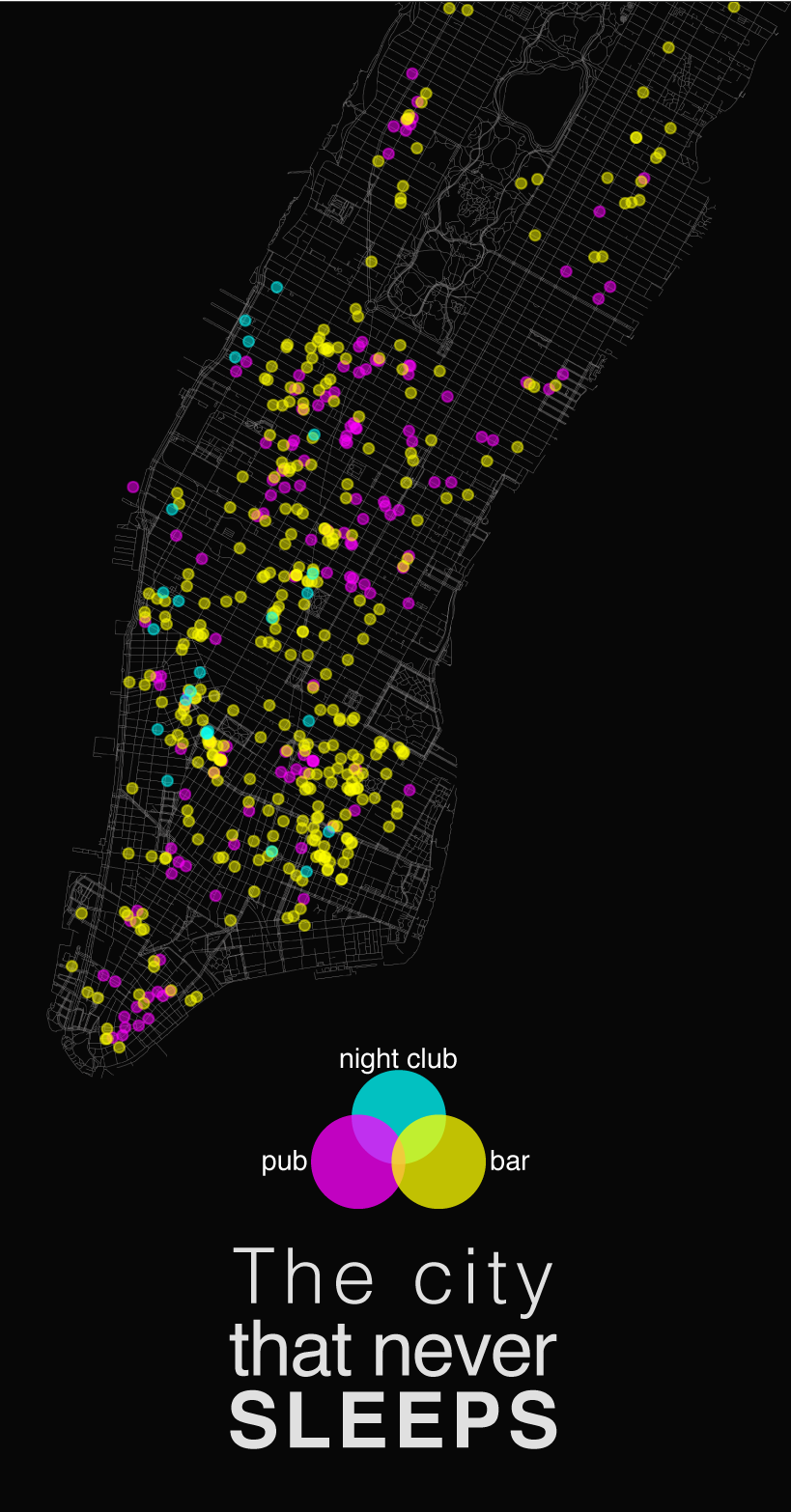 Manhattan Nightlife